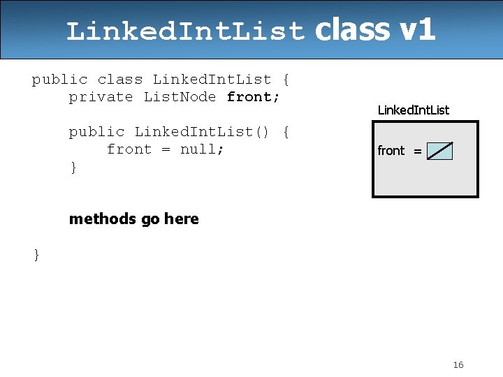 Linked. Int. List class v 1 public class Linked. Int. List { private List. Linked. Int. List class v 1 public class Linked. Int. List { private List.