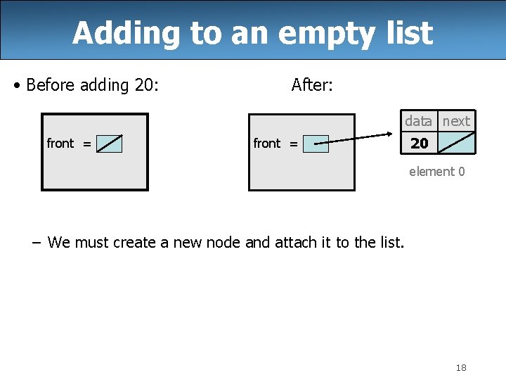 Adding to an empty list • Before adding 20: After: data next front = Adding to an empty list • Before adding 20: After: data next front =