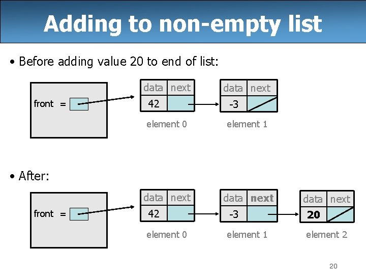 Adding to non-empty list • Before adding value 20 to end of list: data Adding to non-empty list • Before adding value 20 to end of list: data
