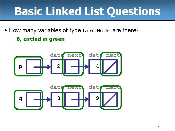 Basic Linked List Questions • How many variables of type List. Node are there? Basic Linked List Questions • How many variables of type List. Node are there?