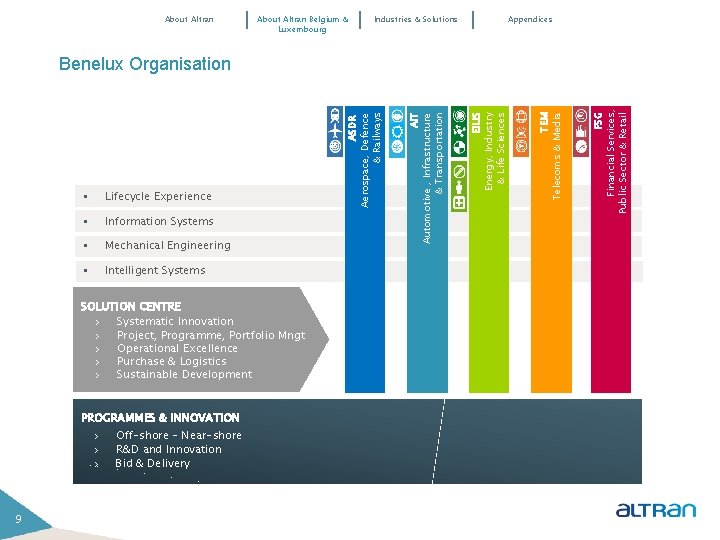 About Altran Belgium & Luxembourg Industries & Solutions Appendices § Mechanical Engineering § Intelligent