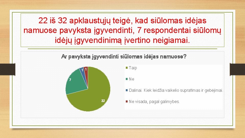 22 iš 32 apklaustųjų teigė, kad siūlomas idėjas namuose pavyksta įgyvendinti, 7 respondentai siūlomų