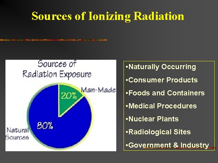 Sources of Ionizing Radiation • Naturally Occurring • Consumer Products • Foods and Containers Sources of Ionizing Radiation • Naturally Occurring • Consumer Products • Foods and Containers