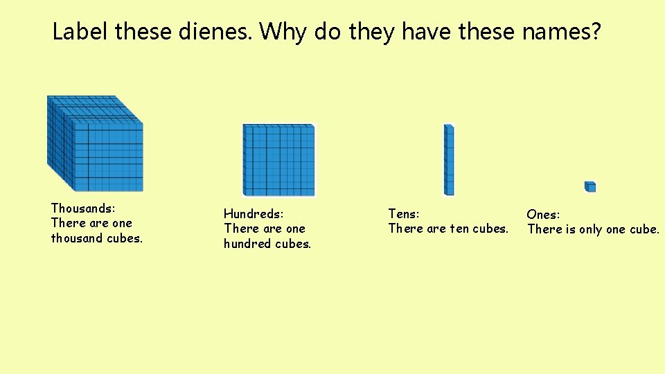 Label these dienes. Why do they have these names? Thousands: There are one thousand