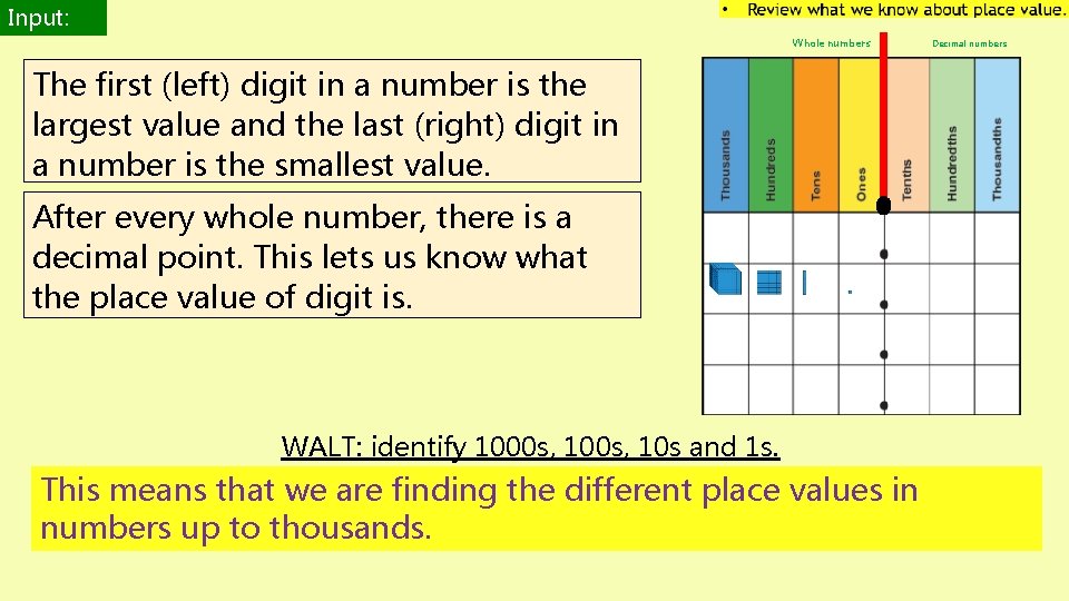 Input: Whole numbers The first (left) digit in a number is the largest value