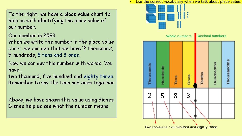 To the right, we have a place value chart to help us with identifying