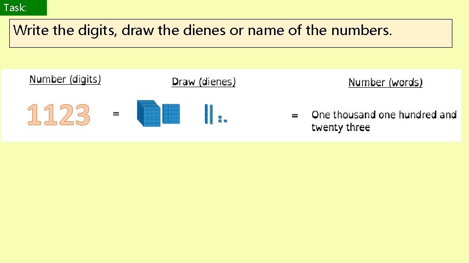 Task: Write the digits, draw the dienes or name of the numbers. 1123 