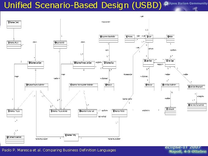 Unified Scenario-Based Design (USBD) Paolo P. Maresca et al. Comparing Business Definition Languages 