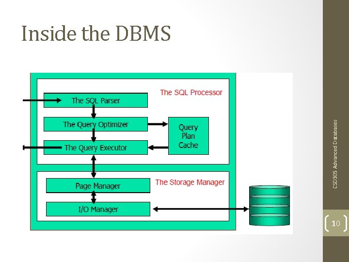 CSD 305 Advanced Databases Inside the DBMS 10 