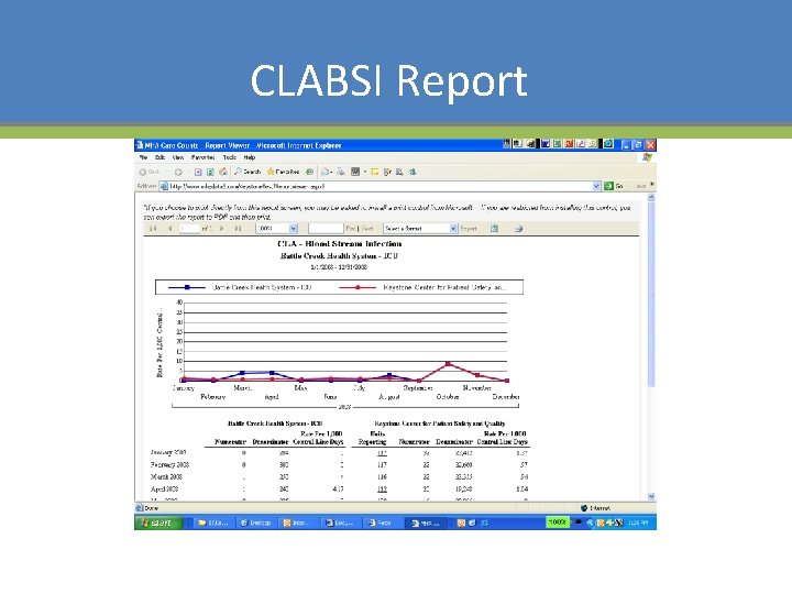 CLABSI Report 