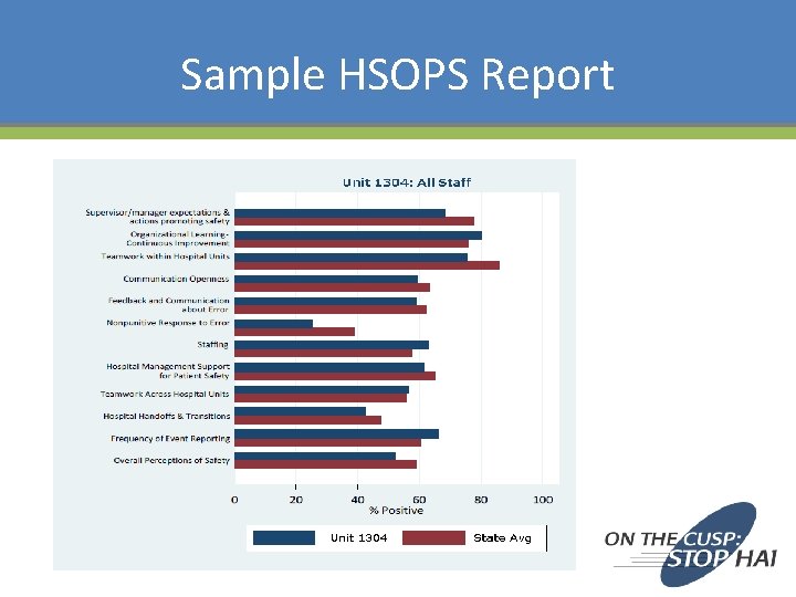 Sample HSOPS Report 
