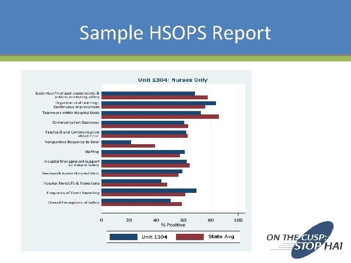 Sample HSOPS Report 