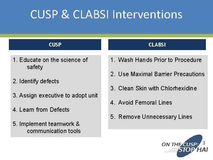 CUSP & CLABSI Interventions CUSP 1. Educate on the science of safety CLABSI 1.