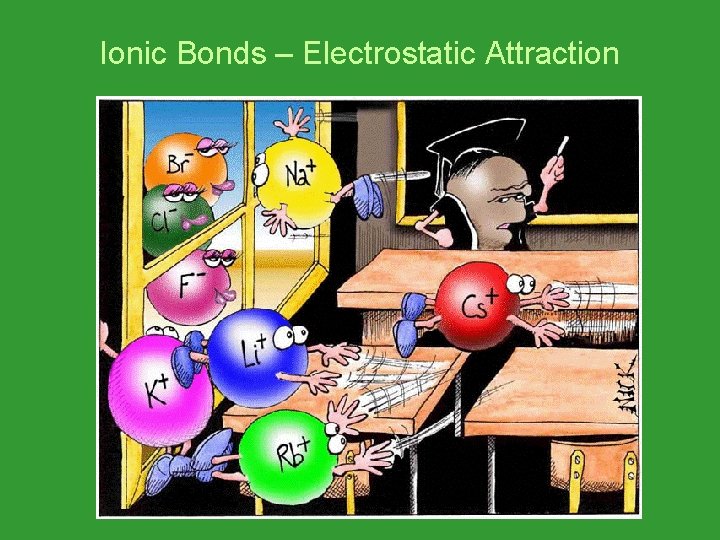 Ionic Bonds – Electrostatic Attraction 