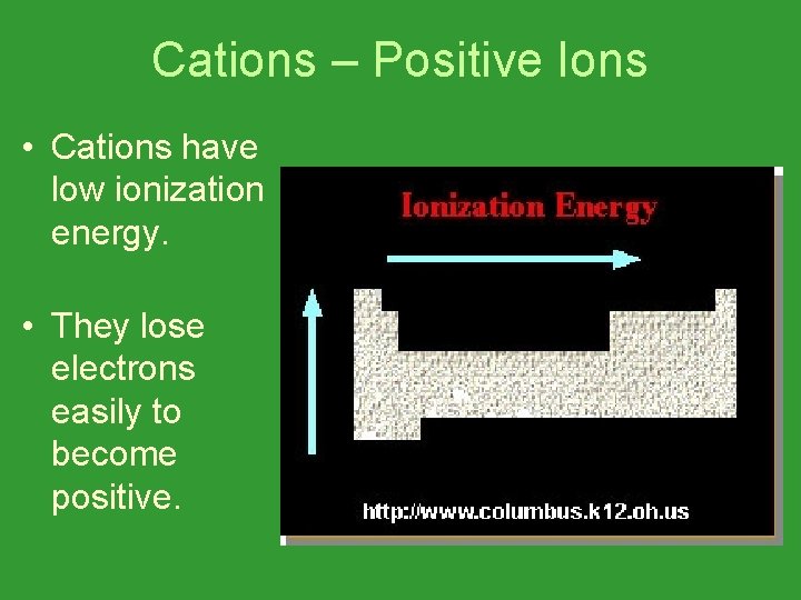 Cations – Positive Ions • Cations have low ionization energy. • They lose electrons