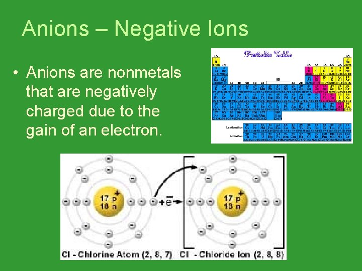 Anions – Negative Ions • Anions are nonmetals that are negatively charged due to