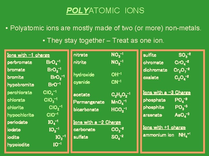 POLYATOMIC IONS • Polyatomic ions are mostly made of two (or more) non-metals. •