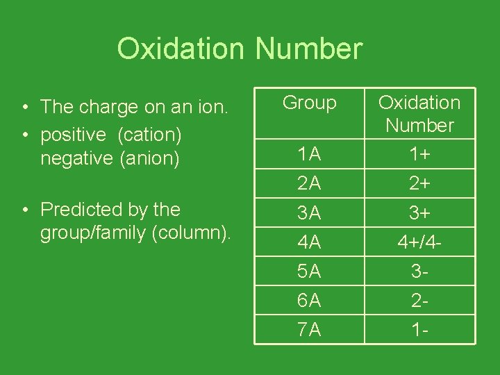 Oxidation Number • The charge on an ion. • positive (cation) negative (anion) •