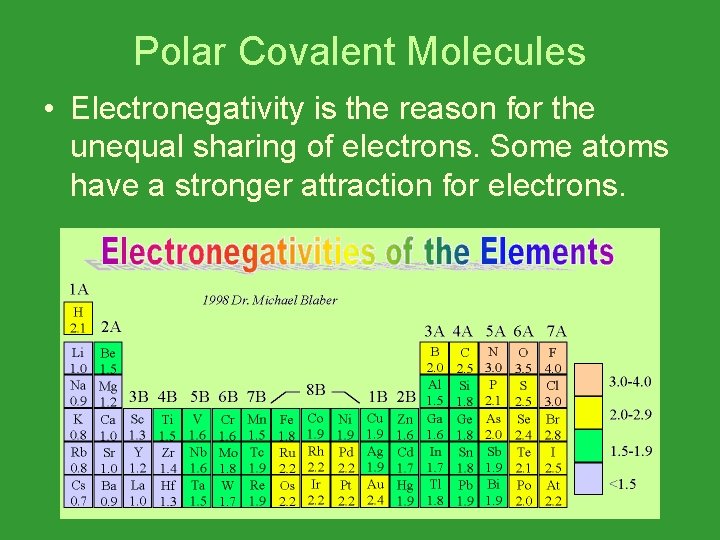 Polar Covalent Molecules • Electronegativity is the reason for the unequal sharing of electrons.