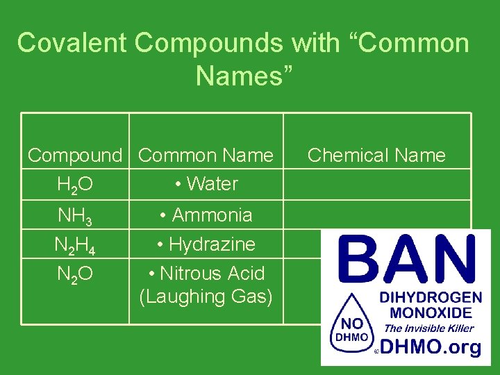 Covalent Compounds with “Common Names” Compound Common Name H 2 O • Water NH