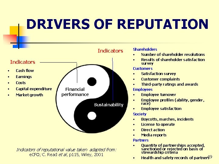 DRIVERS OF REPUTATION Indicators • Cash flow • Earnings • Costs • Capital expenditure