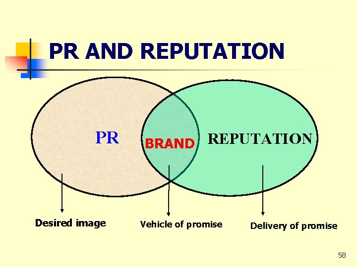 PR AND REPUTATION PR Desired image BRAND REPUTATION Vehicle of promise Delivery of promise