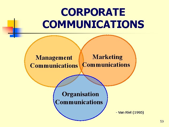 CORPORATE COMMUNICATIONS Marketing Management Communications Organisation Communications - Van Riel (1995) 59 