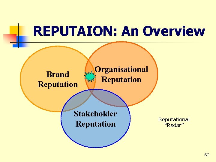 REPUTAION: An Overview Brand Reputation Organisational Reputation Stakeholder Reputational “Radar” 60 