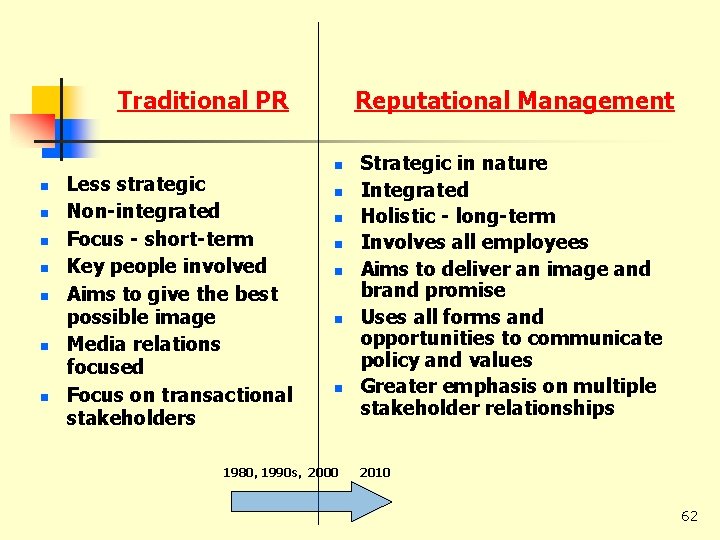 Traditional PR n n n n Less strategic Non-integrated Focus - short-term Key people