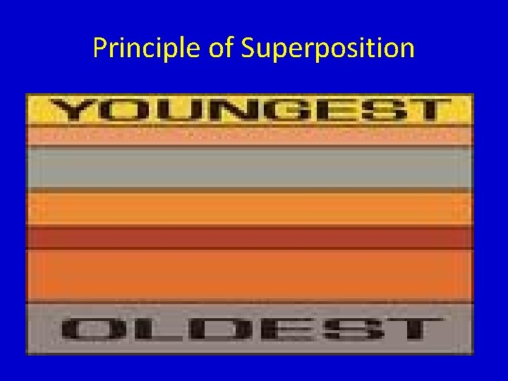 Principle of Superposition 