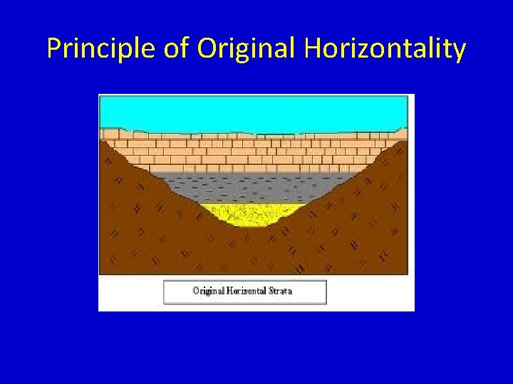 Principle of Original Horizontality 
