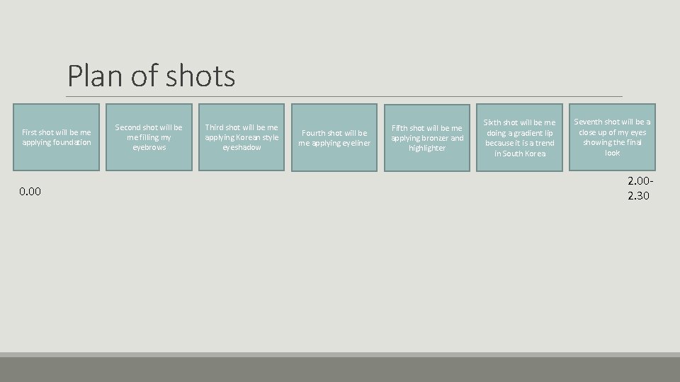 Plan of shots First shot will be me applying foundation 0. 00 Second shot