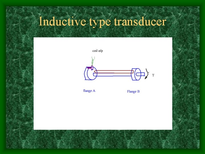 Inductive type transducer 