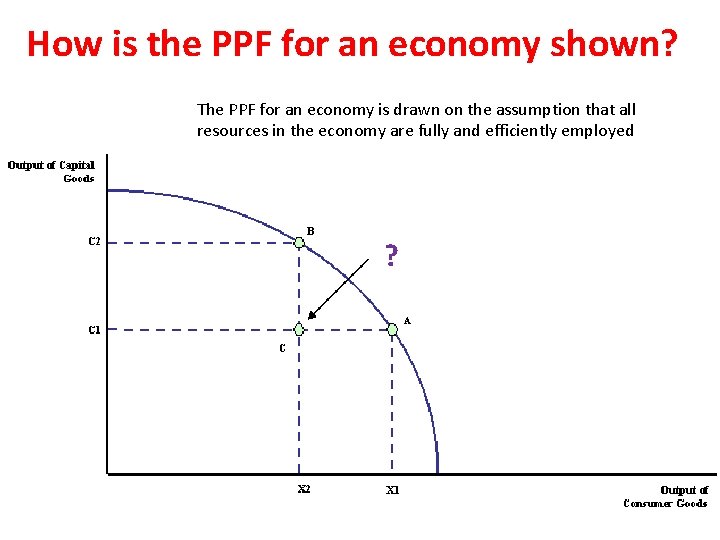 How is the PPF for an economy shown? The PPF for an economy is