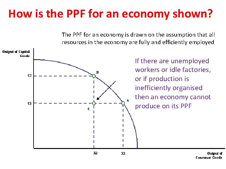 How is the PPF for an economy shown? The PPF for an economy is