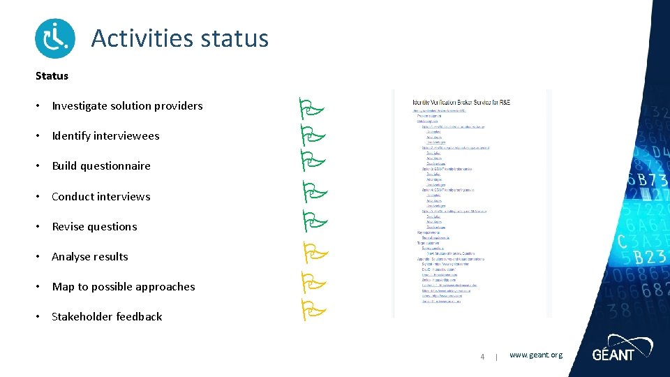 Activities status Status • Investigate solution providers • Identify interviewees • Build questionnaire •