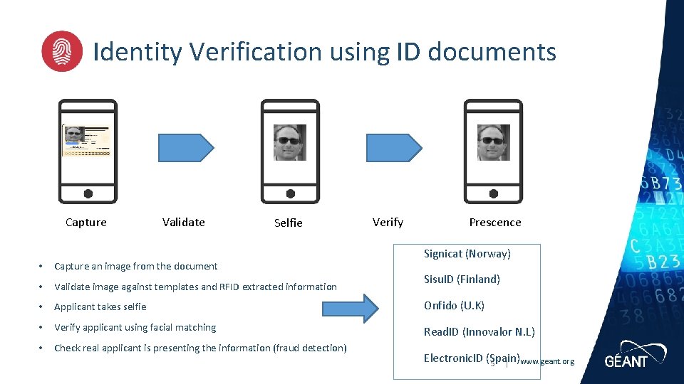 Identity Verification using ID documents Capture Validate Selfie Verify Prescence Signicat (Norway) • Capture