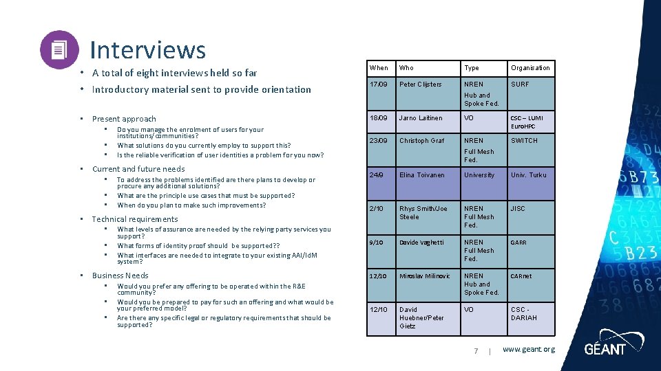 Interviews • A total of eight interviews held so far • Introductory material sent