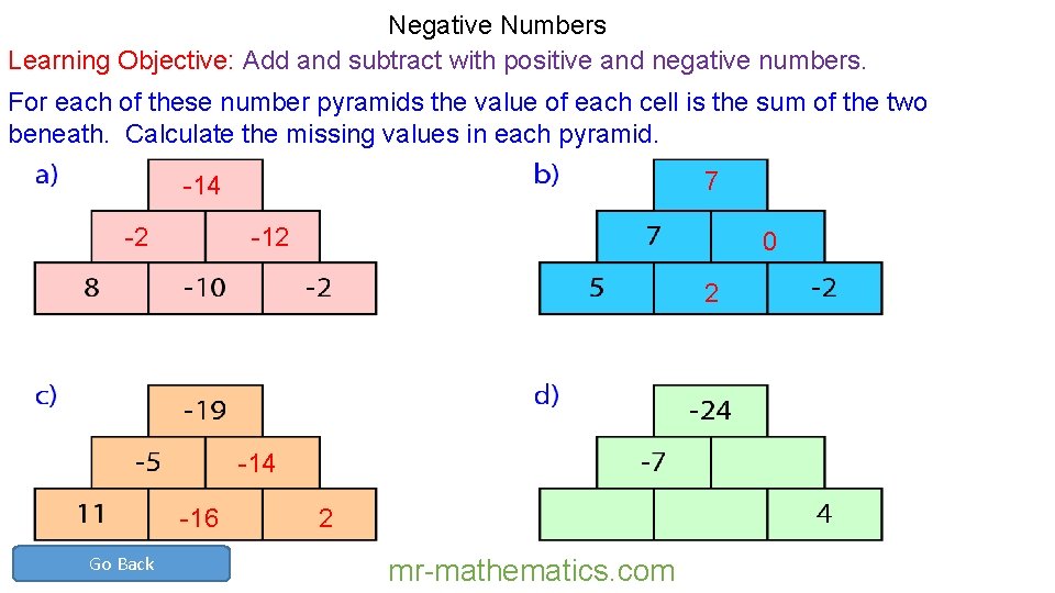 Negative Numbers Learning Objective: Add and subtract with positive and negative numbers. For each