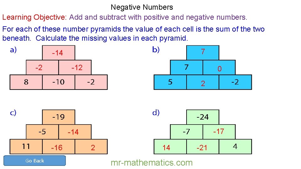 Negative Numbers Learning Objective: Add and subtract with positive and negative numbers. For each