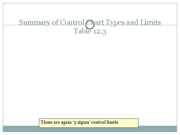 Summary of Control Chart Types and Limits Table 12. 3 These are again ‘