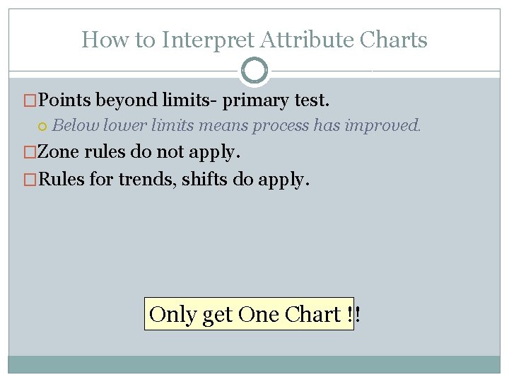 How to Interpret Attribute Charts �Points beyond limits- primary test. Below lower limits means