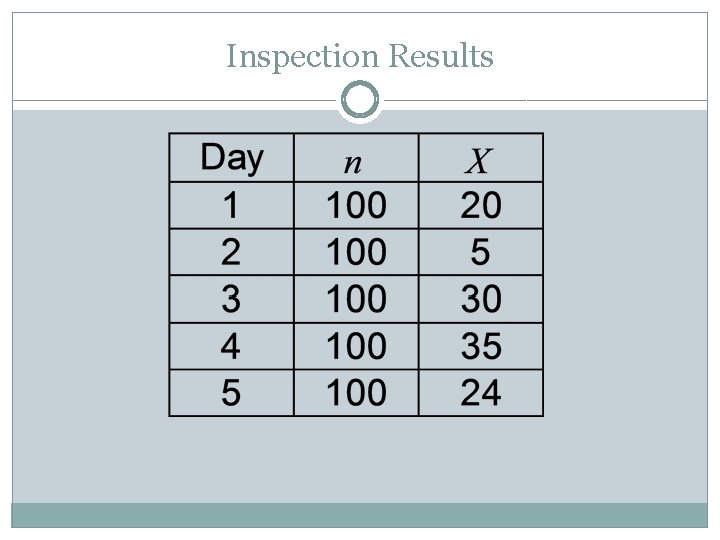 Inspection Results 