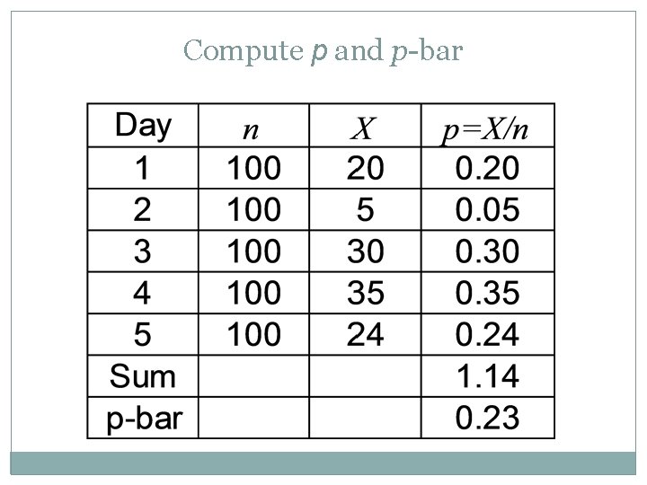 Compute p and p-bar 