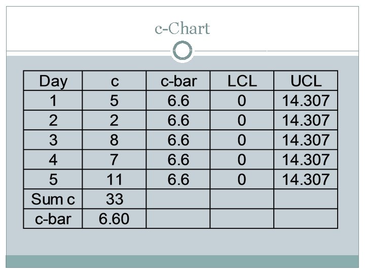 c-Chart 