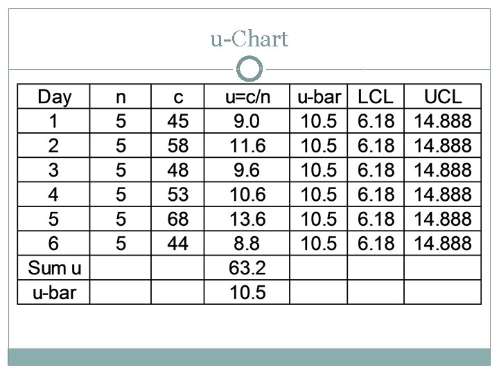 u-Chart 