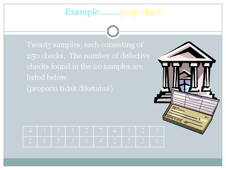 Example………p-np chart Twenty samples, each consisting of 250 checks, The number of defective checks