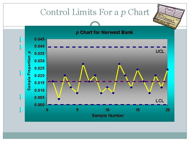 Control Limits For a p Chart Sim Aug on Says usta, ME 115 006