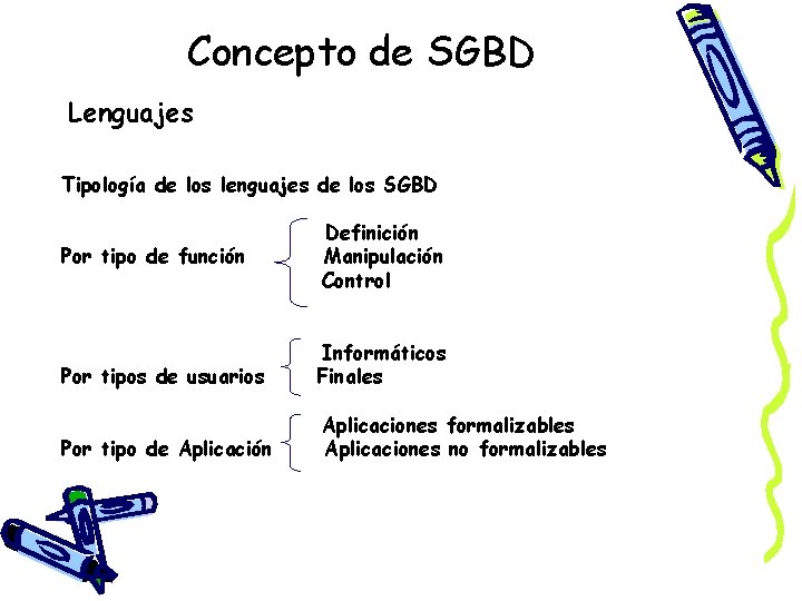 Concepto de SGBD Lenguajes Tipología de los lenguajes de los SGBD Por tipo de