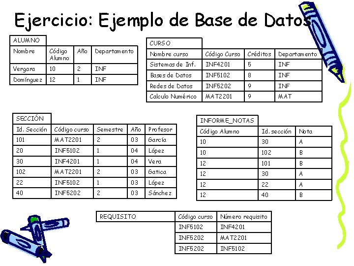 Ejercicio: Ejemplo de Base de Datos ALUMNO Nombre Código Alumno Año Departamento Vergara 10